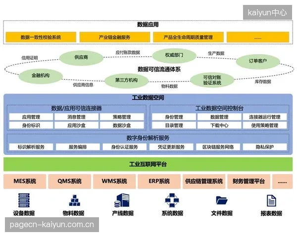发展周期内 数据要素市场化流通激活产业新动能